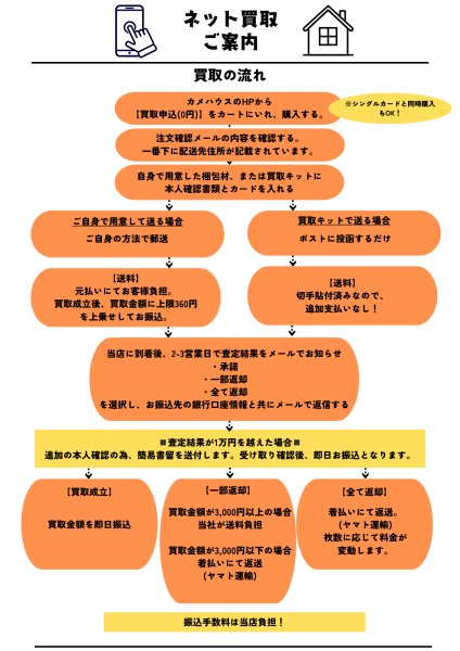 画像2: 買取申込 (2)