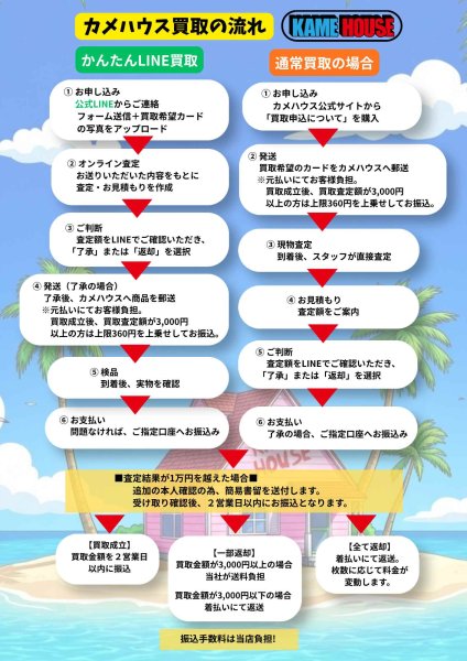 画像2: 買取申込について (2)